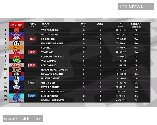全明星赛中TES展现灵活性战术的精彩表现与战队协作分析实时数据